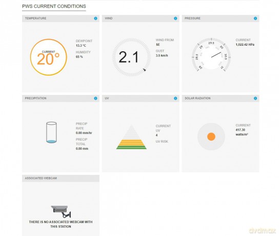 Profesjonalna stacja METEO WiFi SWS 12500 wys. LCD 21,4cm Kolor