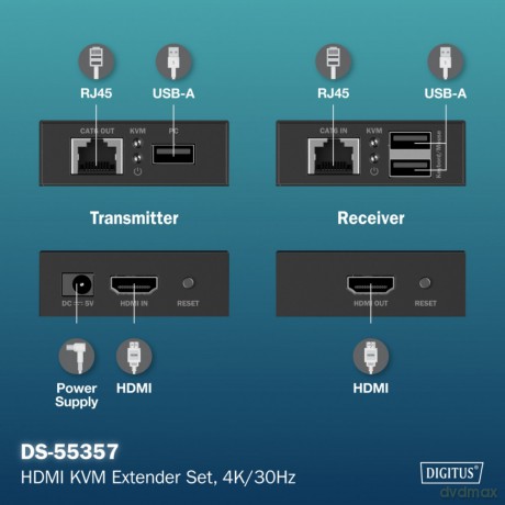 Przedłużacz (extender) po skrętce kat.6 HDMI 4K/30Hz z KVM USB 1.1 do 40m/70m, max. 253 odbiorniki, sterowanie IR - zestaw (odbiornik/nadajnik)