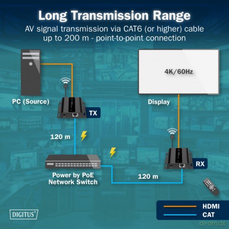 Przedłużacz (extender) po skrętce kat.6 HDMI 4K/60Hz przez IP 1G lub do 120m/200m z PoE, max. 253 odbiorniki, sterowanie IR - zestaw