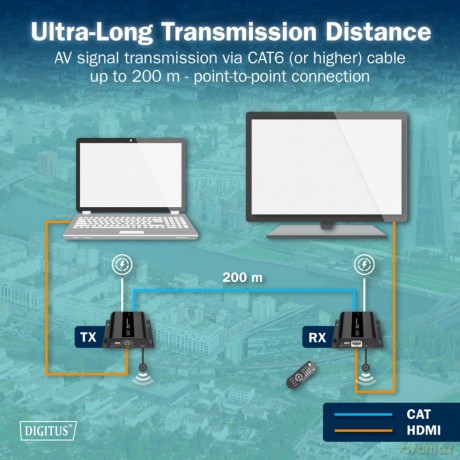 Przedłużacz (extender) po skrętce kat.6 HDMI 4K/60Hz przez IP 1G lub do 120m/200m, max. 253 odbiorniki, sterowanie IR - zestaw (odbiornik/nadajnik)