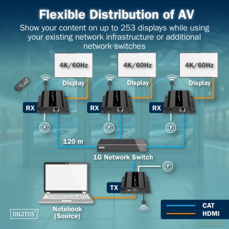 Przedłużacz (extender) po skrętce kat.6 HDMI 4K/60Hz przez IP 1G lub do 120m/200m, max. 253 odbiorniki, sterowanie IR - zestaw (odbiornik/nadajnik)