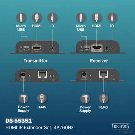 Przedłużacz (extender) po skrętce kat.6 HDMI 4K/60Hz przez IP 1G lub do 120m/200m, max. 253 odbiorniki, sterowanie IR - zestaw (odbiornik/nadajnik)