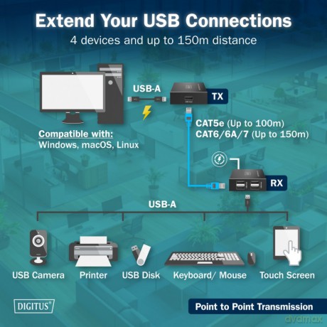 Przedłużacz (extender) po skrętce kat.6 USB 2.0 do 150m, 4x USB-A do 480 Mbps, 1x RJ45 (Gigabit Ethernet) - zestaw (odbiornik/nadajnik)