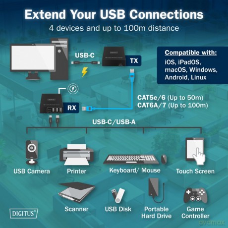 Przedłużacz (extender) po skrętce kat.6A USB 3.1 Gen1 do 100m, 3x USB-A, 1x USB-C do 5 Gbps, 1x RJ45 (Gigabit Ethernet) - zestaw (odbiornik/nadajnik)