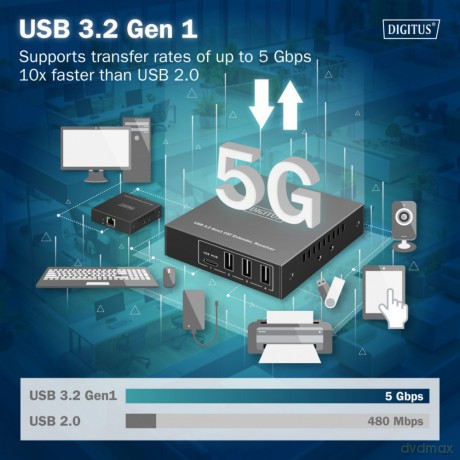 Przedłużacz (extender) po skrętce kat.6A USB 3.1 Gen1 do 100m, 3x USB-A, 1x USB-C do 5 Gbps, 1x RJ45 (Gigabit Ethernet) - zestaw (odbiornik/nadajnik)