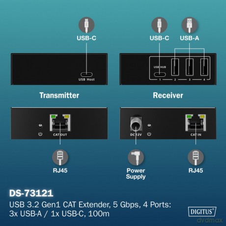 Przedłużacz (extender) po skrętce kat.6A USB 3.1 Gen1 do 100m, 3x USB-A, 1x USB-C do 5 Gbps, 1x RJ45 (Gigabit Ethernet) - zestaw (odbiornik/nadajnik)