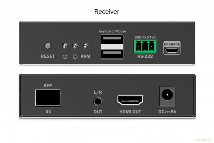 Przedłużacz (extender) światłowodowy HDMI 4K/60Hz z KVM USB 1.1 przez IP 1G lub do 40km/300m, max. 253 odbiorniki, HDMI Loop-Out, Audio - zestaw