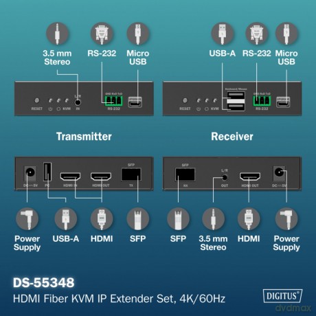 Przedłużacz (extender) światłowodowy HDMI 4K/60Hz z KVM USB 1.1 przez IP 1G lub do 40km/300m, max. 253 odbiorniki, HDMI Loop-Out, Audio - zestaw