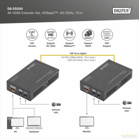 Przedłużacz/Extender HDMI HDBaseT do 70m po Cat.5e, 4K 30Hz UHD, HDCP 2.2, IR, z audio (zestaw)