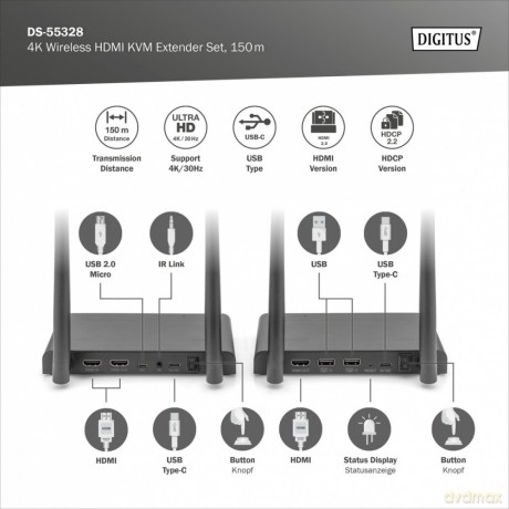 Przedłużacz/Extender KVM HDMI+USB bezprzewodowy 150m UHD 4K60Hz (zestaw)