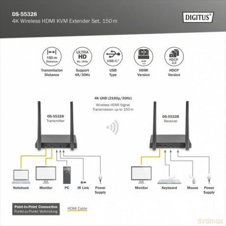 Przedłużacz/Extender KVM HDMI+USB bezprzewodowy 150m UHD 4K60Hz (zestaw)