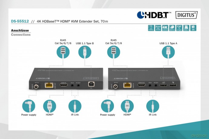 Przedłużacz/Extender KVM HDMI+USB HDBaseT 70m 4K30Hz HDCP 2.2 PoC (Power over Cable) audio IR zestaw