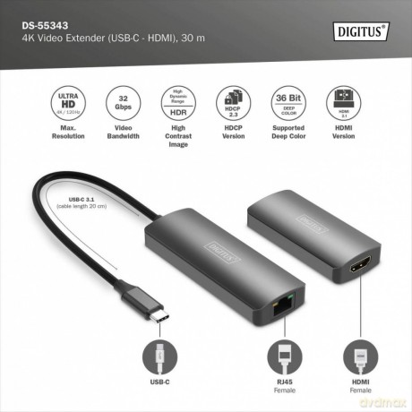Przedłużacz/Extender USB-C - HDMI 30m po skrętce Cat.6 4K120Hz HDCP 2.3 (zestaw)