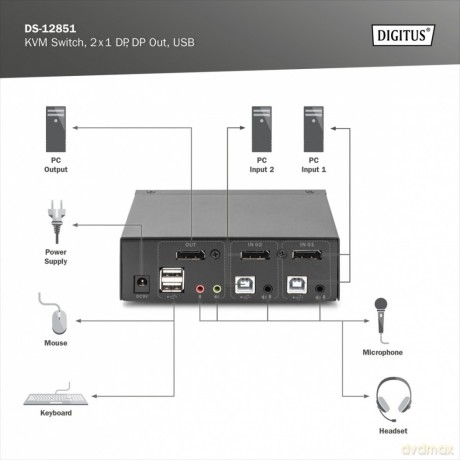 Przełącznik KVM, 2 portowy, 4K 60Hz, 2xDisplayPort IN, 1xDisplayPort OUT, 2xUSB, 2xAudio IN&OUT