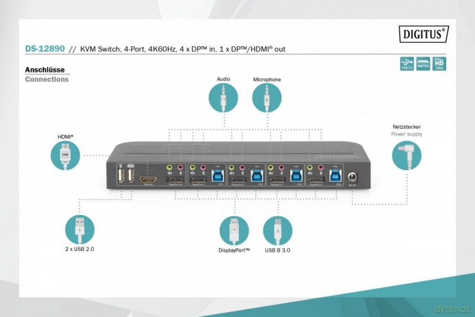 Przełącznik KVM, 4 portowy, 4K 60Hz, 4x DP IN, 1x DP OUT, 1x HDMI OUT, 2x USB A, 1x Audio IN&OUT