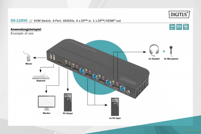 Przełącznik KVM, 4 portowy, 4K 60Hz, 4x DP IN, 1x DP OUT, 1x HDMI OUT, 2x USB A, 1x Audio IN&OUT