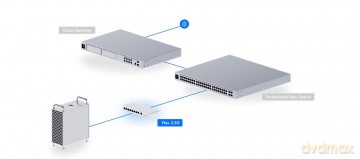 Przełącznik zarządzalny UniFi Switch Flex USW-Flex-2.5G-8
