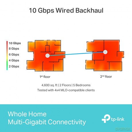 Router Deco BE85(2-pack) System WiFi 7