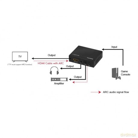 Rozdzielacz audio 2CH/ 5.1CH, 4K/60Hz