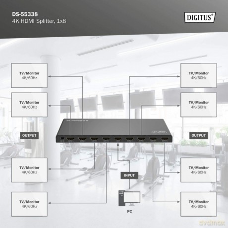 Rozdzielacz/Splitter HDMI 1x8, 4K/60Hz UHD z HDR, 18 Gbps, HDCP 2.2, EDID