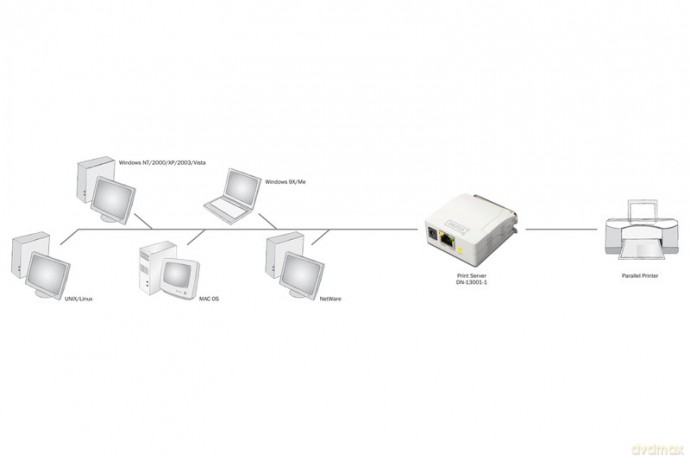 Serwer wydruku Fast Ethernet 1-port 1xLPT, 1xRJ-45
