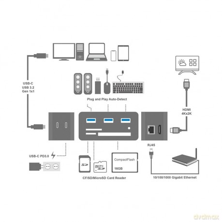 Stacja dokująca USB-C do laptopa, 4K/PD/RJ45