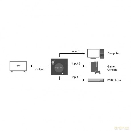Switch 3x1 HDMI, 1080p 60Hz