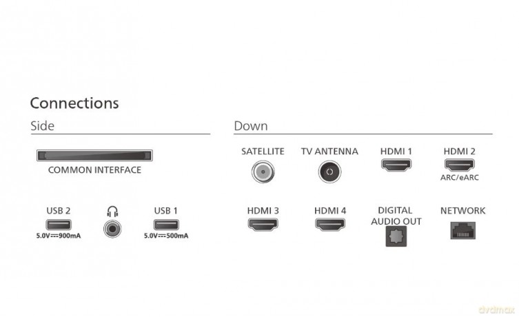 Telewizor 75 cali LED 75PUS9010/12