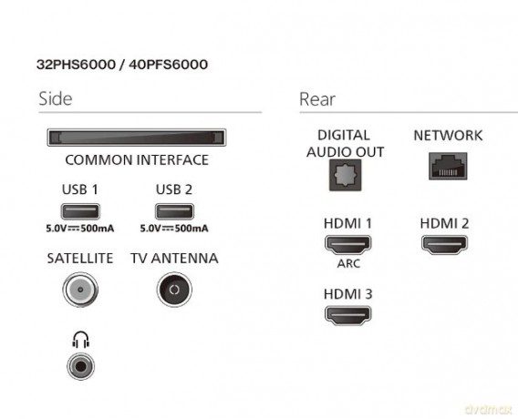 Telewizor LED 32 cale 32PFS6000/12
