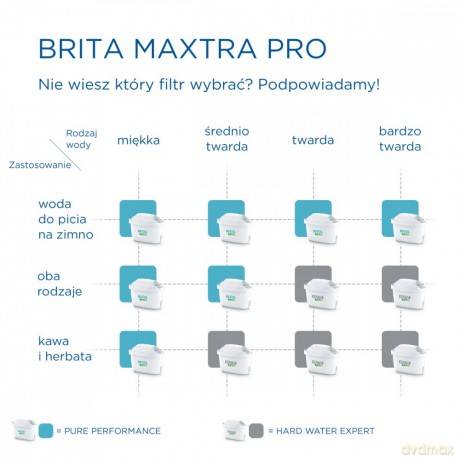 Wkład wymienny Maxtra PRO Pure Performance 5+1 sztuka