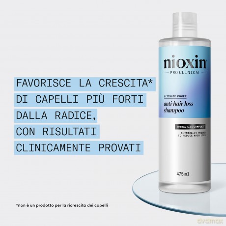 Anti-Hair Loss Shampoo (Anit-Hair Loss Shampoo) - Volume: 475 ml