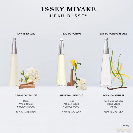 L`Eau D`Issey Intense - Woda perfumowana (plniteln) - Volume: 50 ml