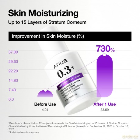 Renewing Serum Nano Retinol 0.3% + Niacin (Renewing Serum) 30 ml