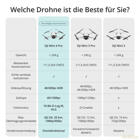 DJI - Mini 4 Pro (DJI RC 2) (GL)