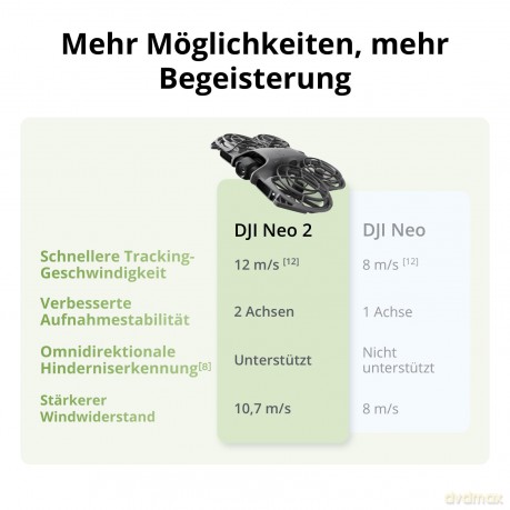 DJI - Neo 2 (Drone Only)