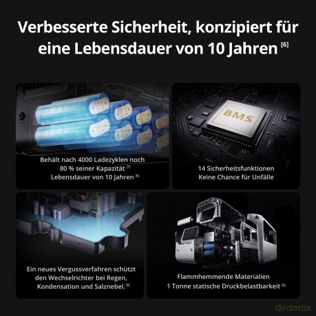 DJI - POWER 1000v2