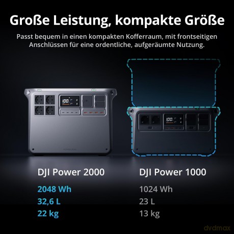 DJI POWER 2000 - Portable Power Station 2048Wh
