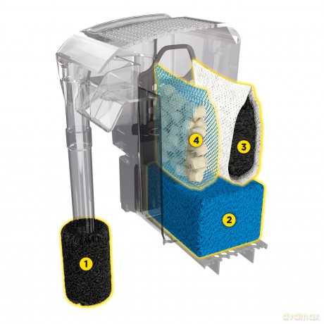 Fluval - AquaClear AC 30 Hang-On Filter - 569 L/H - 38-114L