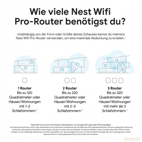 Google - Nest WiFi Pro Wireless Router