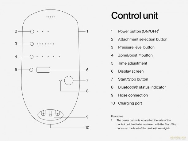 Hyperice - Normatec 3.0 Standard Leg System