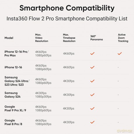 Insta360 - Flow 2 Pro Creator Bundle