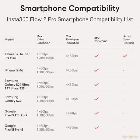 Insta360 - Flow 2 Pro Standard bundle