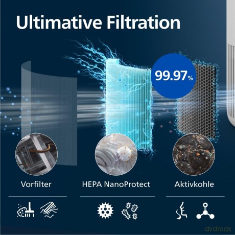 Philips - PureProtect Mini 900 Series Air Purifier (AC0950/10)