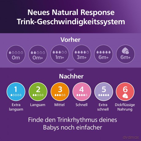 Philips Avent - Baby Bottle, 1 Bottle, 4oz/125ml, Slow Flow Nipple, 0-3m