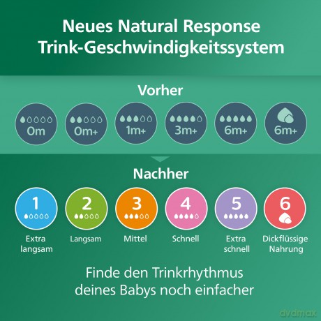 Philips Avent - Glas Baby Bottle, 1 Bottle, 4oz/125ml, Slow Flow Nipple, 0-3m