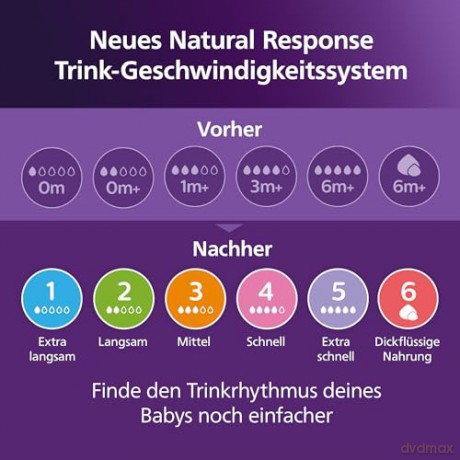 Philips Avent - Natural Response Nipple 2 pieces Slow Flow