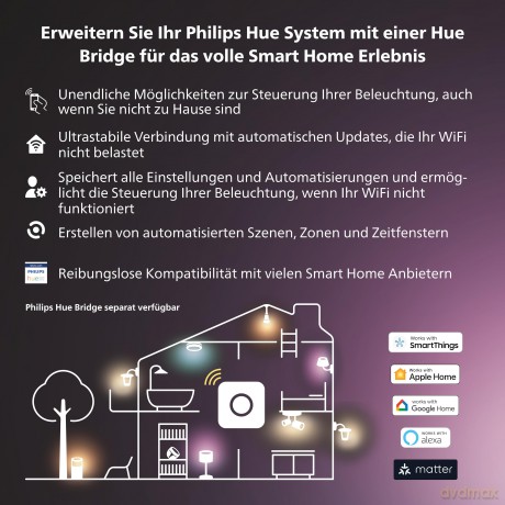 Philips Hue - Resonate Wall Light - Hue Outdoor