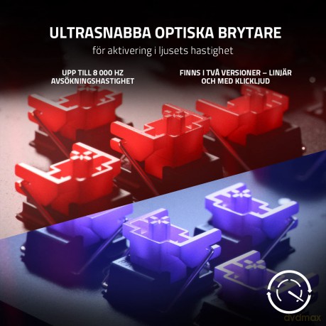 Razer - Huntsman V2 - Nordic Layout - Purple Switch
