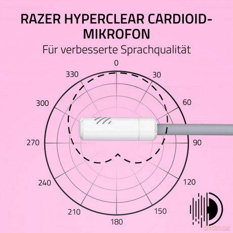 Razer - Kraken Kitty V3 X - White
