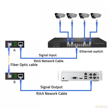 Dwukierunkowy Media Konwerter SWITCH Ethernet 1x RJ45 1x SFP | 1000Mb/s | 5V